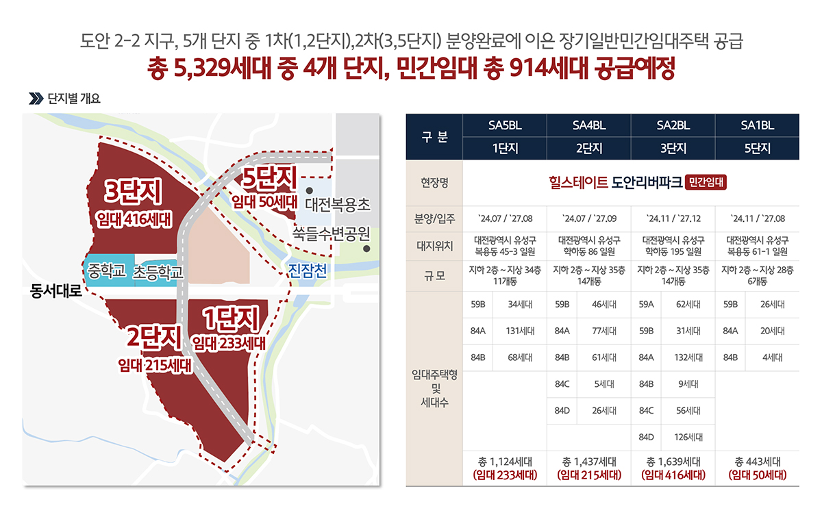 힐스테이트_도안_리버파크_민간임대_모델하우스_사업개요.jpg
